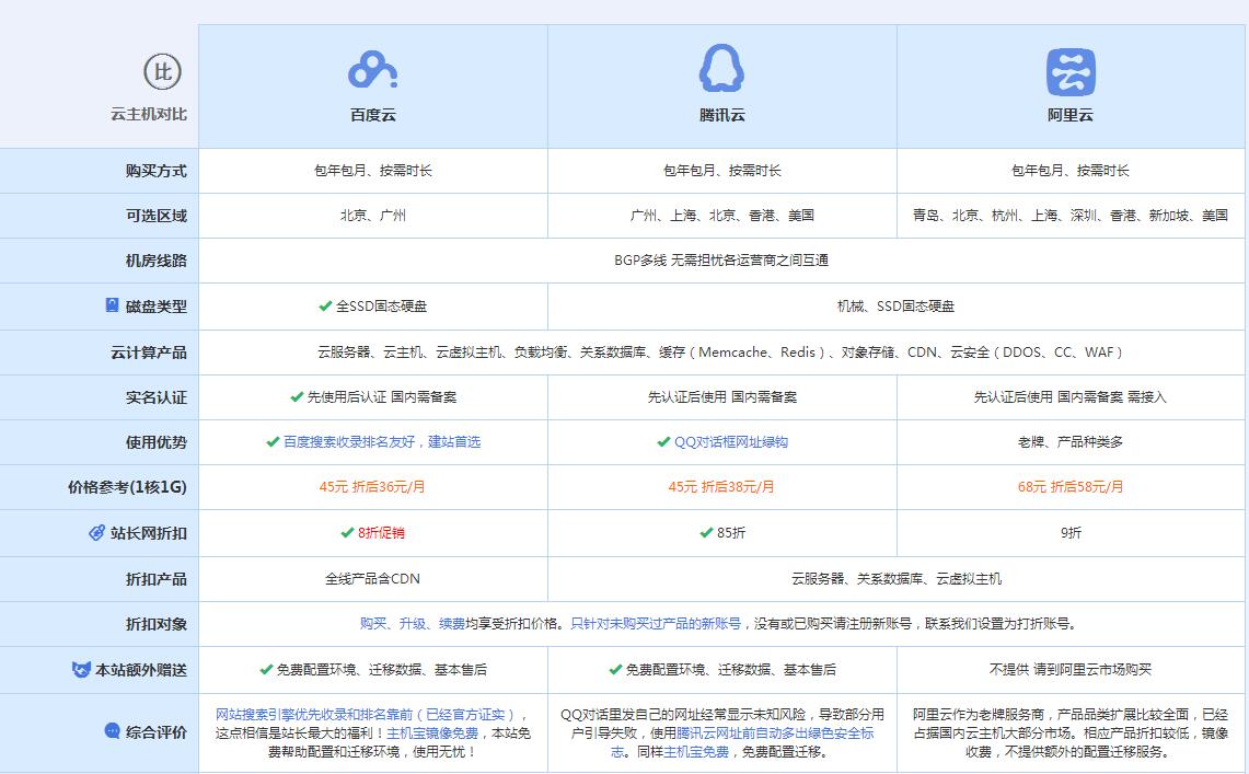 勃利云主机代理对比.jpg